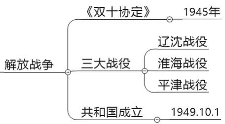 古今中外，琴棋书画，教资最难拿的18分，300条考点全在这了