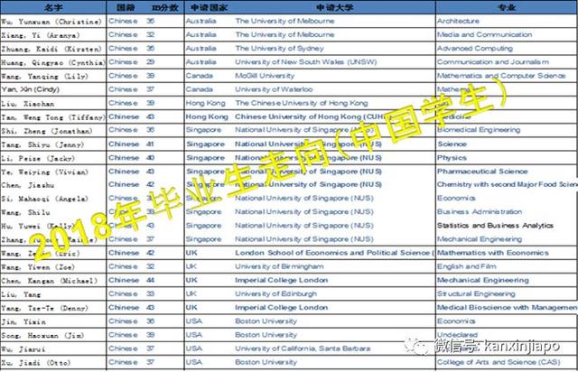 入读新加坡国际名校，没有你想象的那么难