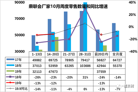 车市扫描-2019年42期（10月14日-10月20日）