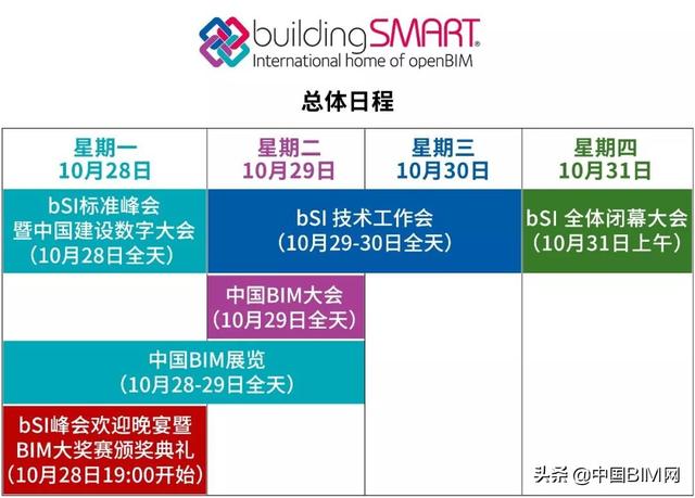 中国BIM网媒体支持：300位国外嘉宾云集北京，开启全球BIM峰会