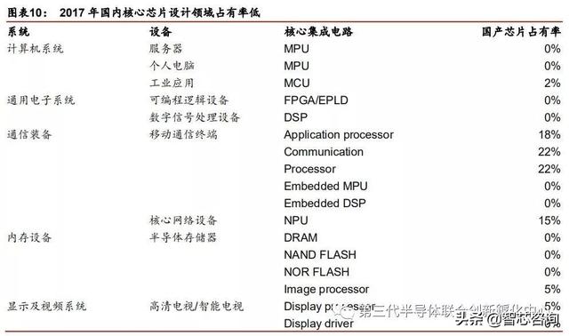 智芯研报 | 日韩半导体的发展启示