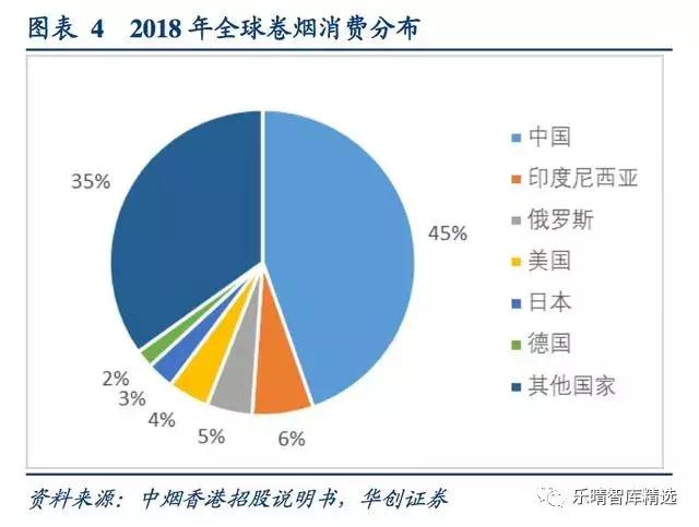 由中烟香港招股说明书看中国烟草国际化