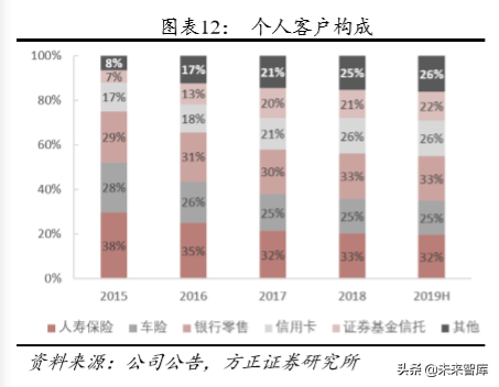 中国平安深度解析：以梦为马，不负韶华