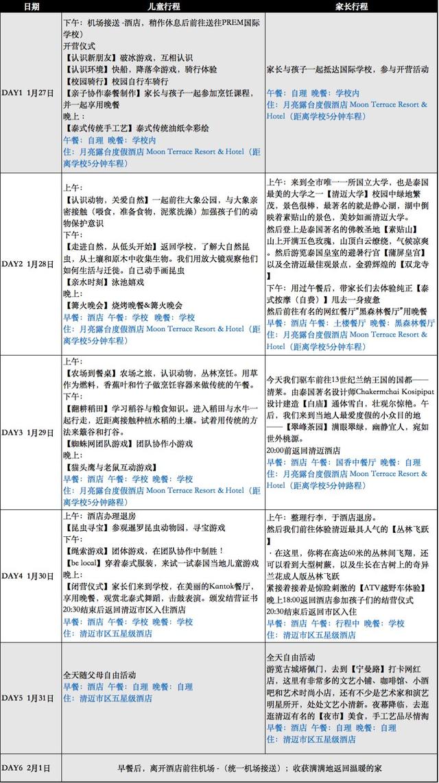 超越新加坡成为亲子最佳旅行地，这个慵懒的国外小城，溜娃旅行也可以轻松有趣