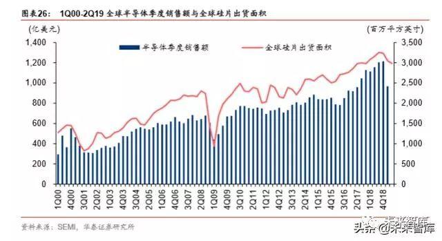 半导体原材料行业深度剖析：国产半导体材料的新机遇