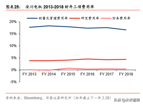 机器人行业深度报告：机器人产业价值与回报相关度分析