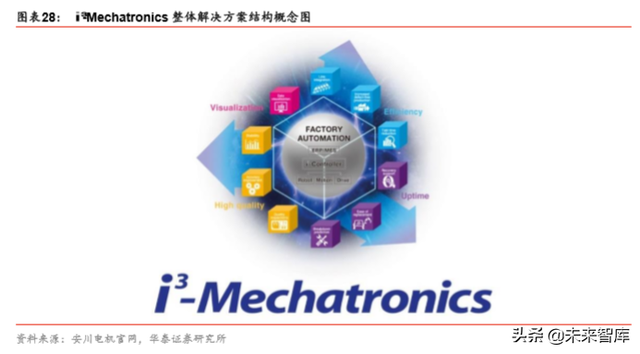 机器人行业深度报告：机器人产业价值与回报相关度分析