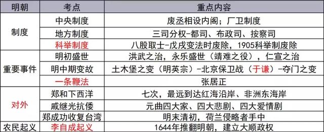 古今中外，琴棋书画，教资最难拿的18分，300条考点全在这了