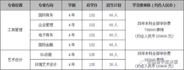 泰国工科人才的圣地——泰国先皇理工大学