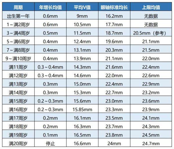 世界视力报告｜点名中国孩子，都玩手机，为何美国近视率只有我们1/7