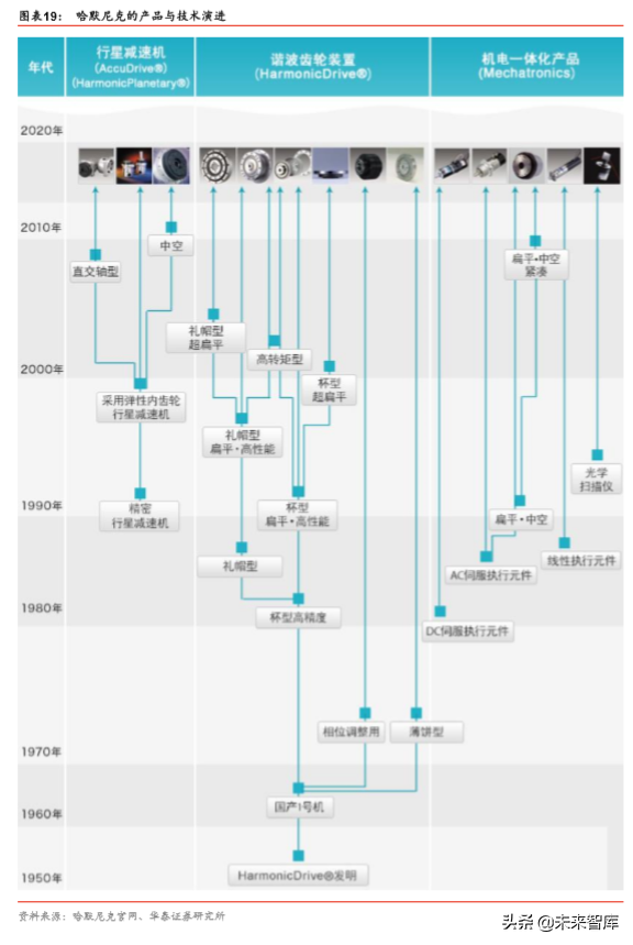 机器人行业深度报告：机器人产业价值与回报相关度分析