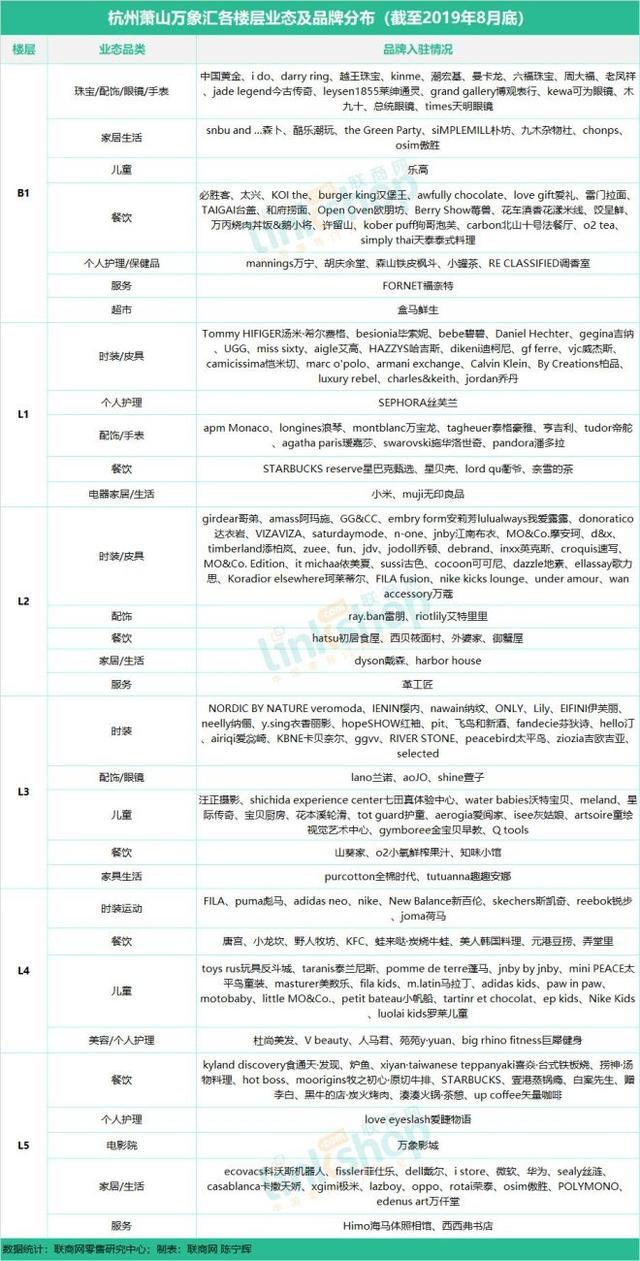 杭州17座购物中心、百货最全品牌曝光 联商网