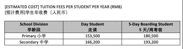 20万/年！东莞又一家富校出现！哪些学校集聚fed？