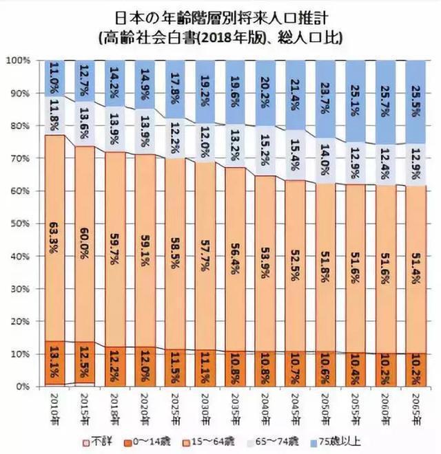 中日独角兽数量 96 比 3：日本为何成不了创业的热土？