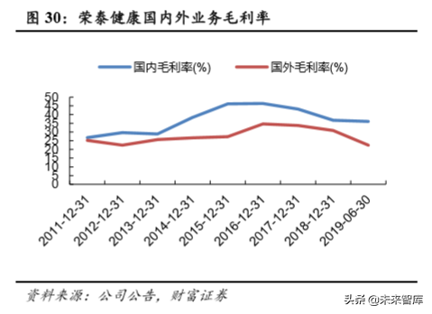 按摩椅行业专题报告：市场空间大，静待行业发展拐点