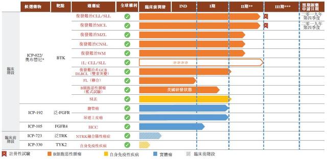 诺诚健华赴港IPO的背后