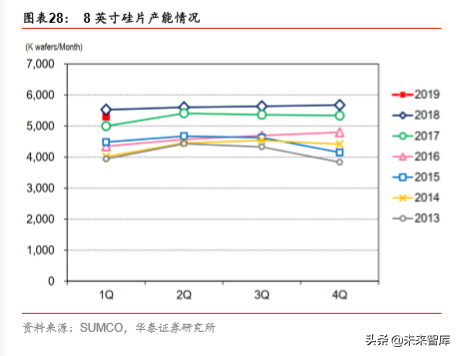 半导体原材料行业深度剖析：国产半导体材料的新机遇（78页）