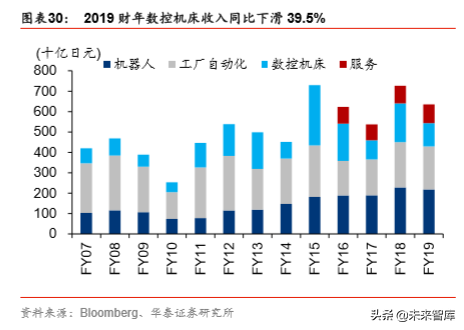 机器人行业深度报告：机器人产业价值与回报相关度分析