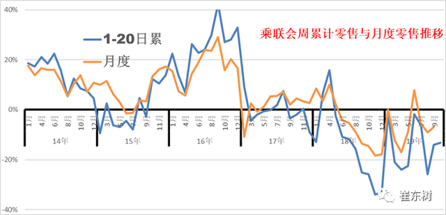 车市扫描-2019年42期（10月14日-10月20日）