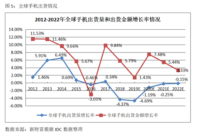 上市前夕遭华为起诉，首日仍大涨64%！均价百元级的智能机如何撑起500亿“非洲之王”？