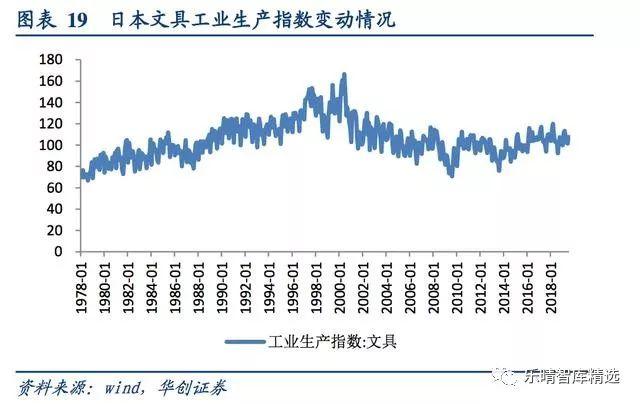 复盘日本百年书写工具制造商百乐