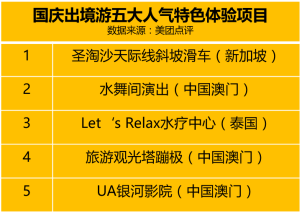 国庆出境游消费数据：“一带一路”沿线成出境游黑马