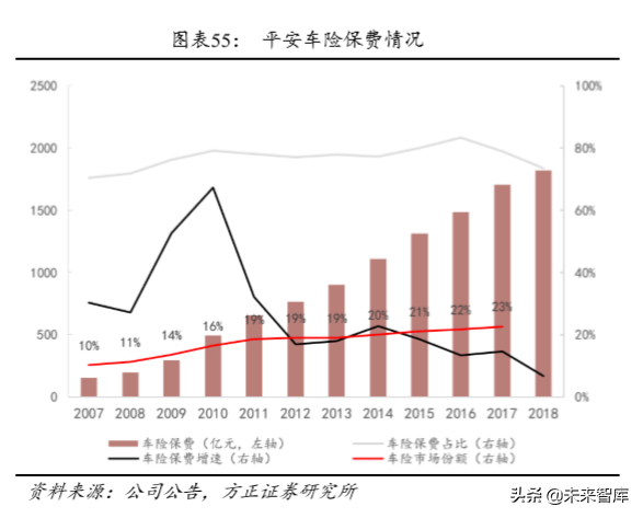 中国平安深度解析：以梦为马，不负韶华