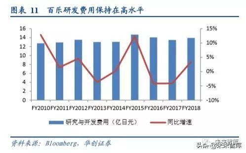 文具行业深度报告：对比日本百乐与中国晨光