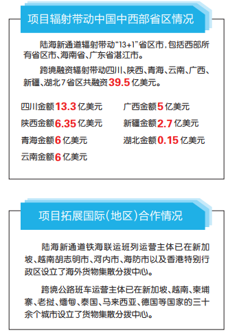 中新互联互通项目 | 渝北累计签约项目20个、金额18.91亿美元