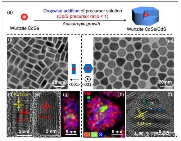JACS/ Angew 10篇，严纯华、彭笑刚、Kanatzidis、崔勇等成果速递