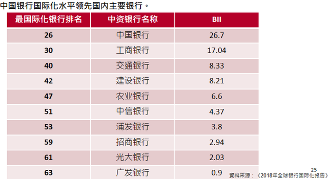 鄂志寰：中资银行国际化进程与战略前瞻——陶湘国际金融讲堂（第17期）