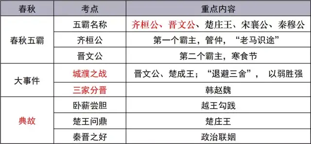 古今中外，琴棋书画，教资最难拿的18分，300条考点全在这了