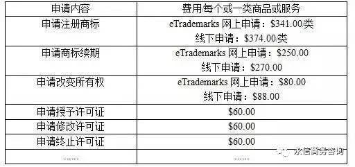 手把手教你在新加坡注册商标