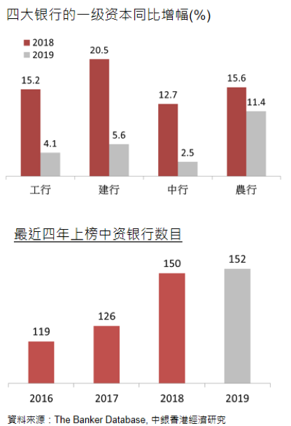 鄂志寰：中资银行国际化进程与战略前瞻——陶湘国际金融讲堂（第17期）