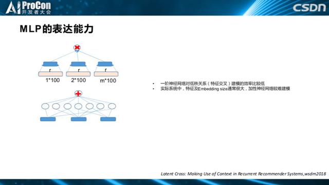 推荐系统中的前沿技术研究与落地：深度学习、AutoML与强化学习 | AI ProCon 2019