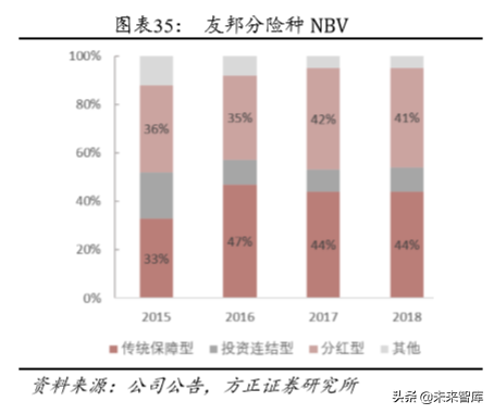 中国平安深度解析：以梦为马，不负韶华