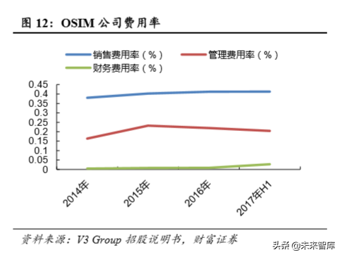 按摩椅行业专题报告：市场空间大，静待行业发展拐点