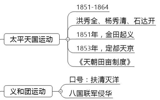 古今中外，琴棋书画，教资最难拿的18分，300条考点全在这了