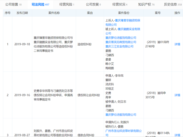 重庆著名品牌箩伦诗破产拍卖，起拍价一降再降