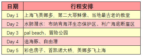 一个人的北纬1度——孤独的旅者，不孤独的美娜多之行