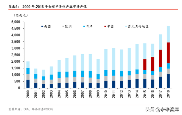 半导体原材料行业深度剖析：国产半导体材料的新机遇（78页）