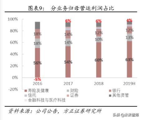 中国平安深度解析：以梦为马，不负韶华