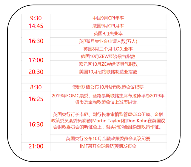 策略分享·「2019.10.15」