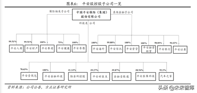 中国平安深度解析：以梦为马，不负韶华