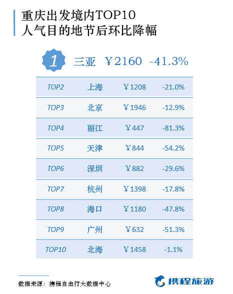 秋游去哪儿？赏枫、温泉、暖冬、冰雪等节令路线便宜又火爆