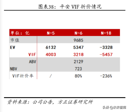 中国平安深度解析：以梦为马，不负韶华