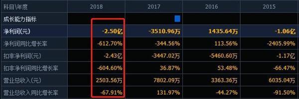 这家公司或存破产清算风险！ST凯瑞前董事长等多名核心高管集体辞职 曾上演“老子告儿子”戏码