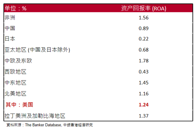 鄂志寰：中资银行国际化进程与战略前瞻——陶湘国际金融讲堂（第17期）