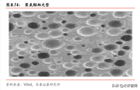 半导体原材料行业深度剖析：国产半导体材料的新机遇（78页）