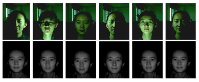 「完整修订版」西湖大学李子青：人脸识别的挑战问题和解决技术